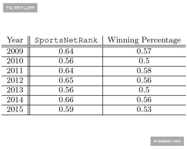 防守端数据分析：协防补位效率最高的NBA球队及其战术基础